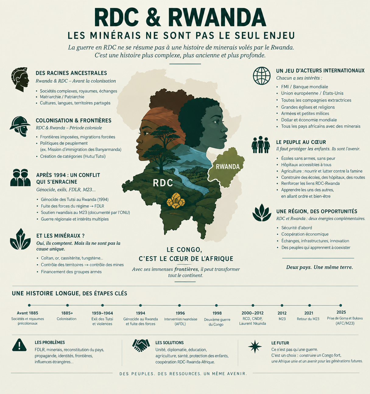RDC & Rwanda